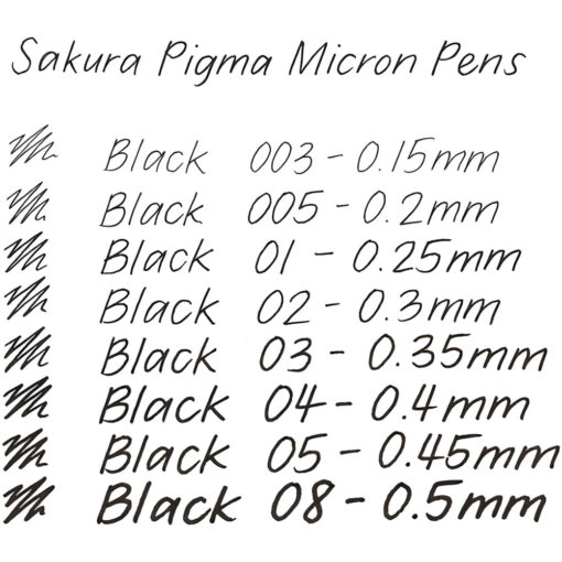 Linere Sakura Pigma Micron