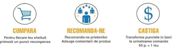 Recompense Clienti Fideli -